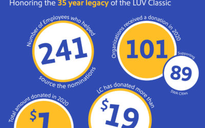 Matrix Receives $10,000 Donation From Southwest Airlines for the 2020 LUV Classic